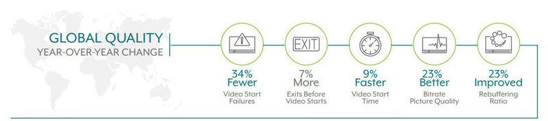 На 23 % качественнее – статистика видеостриминга за 2018 год