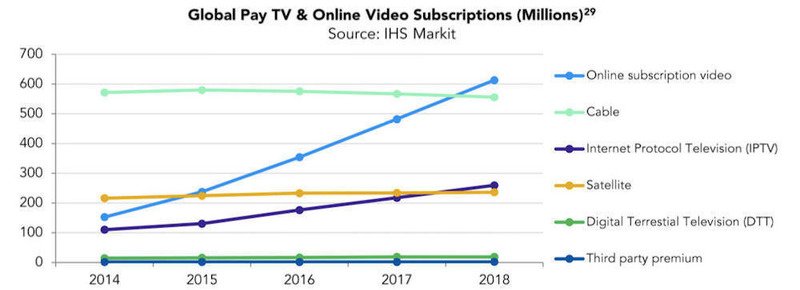 Потоковые сервисы vs TV – кто кого