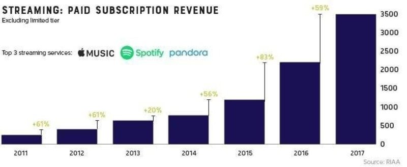 Инфографика