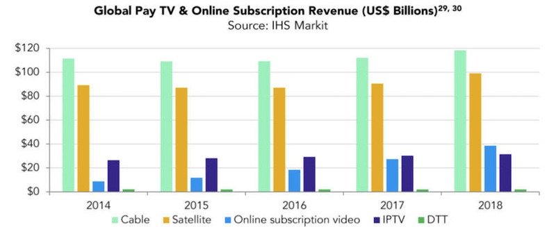 Потоковые сервисы vs TV